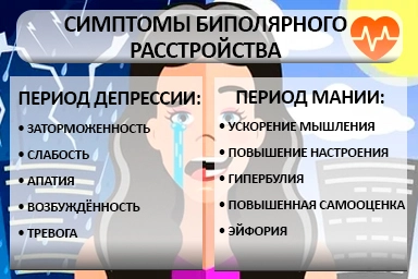 Лечение биполярного расстройства в Великом Новгороде