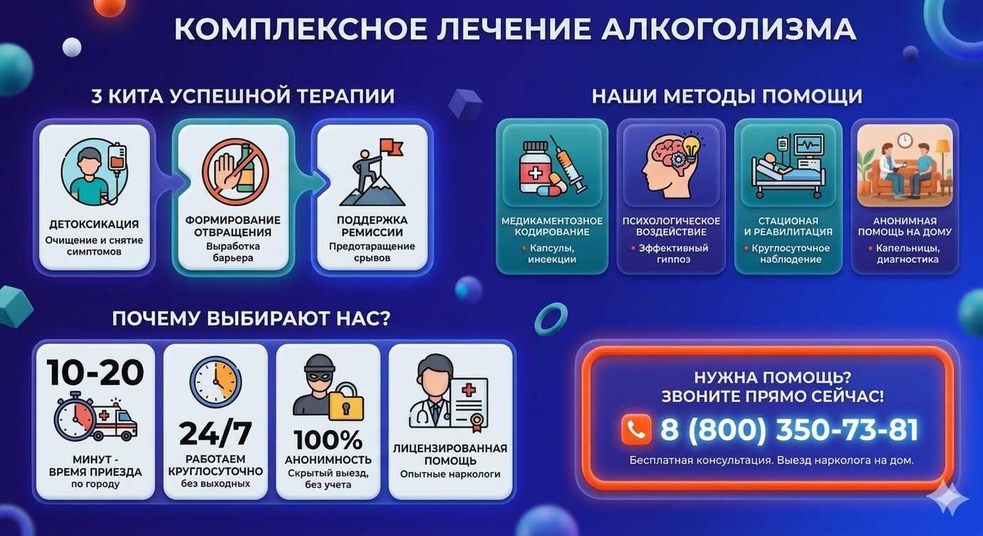 Инфографика о методах лечения алкоголизма в Великом Новгороде: детоксикация, кодирование и анонимная помощь на дому от клиники Похмельная служба.